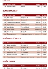 bizeljsko-2022-7