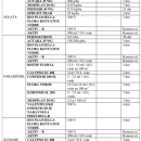 Registrirana fitofarmacevtska sredstva v letu 2015 v vrtninah za zatiranje listnih uši Registrirana fitofarmacevtska sredstva v letu 2015 v vrtninah za zatiranje listnih uši
